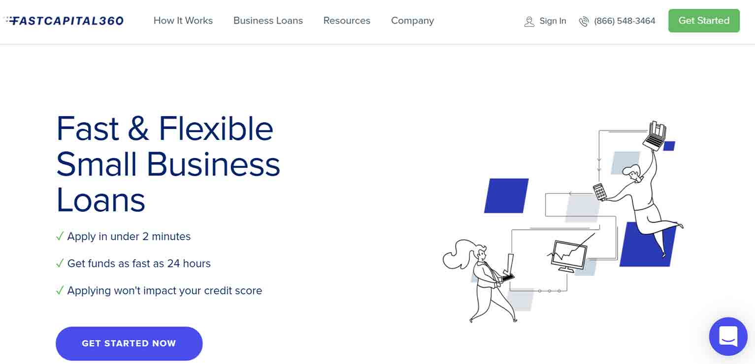 Fast Capital 360’s website declares “Fast & Flexible Small Business Loans” with images of people using electronic devices.
