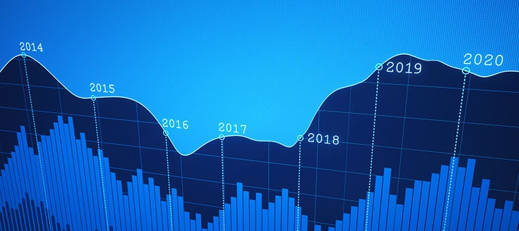 A graph tracks year-over-year comparisons from 2014 to 2020.