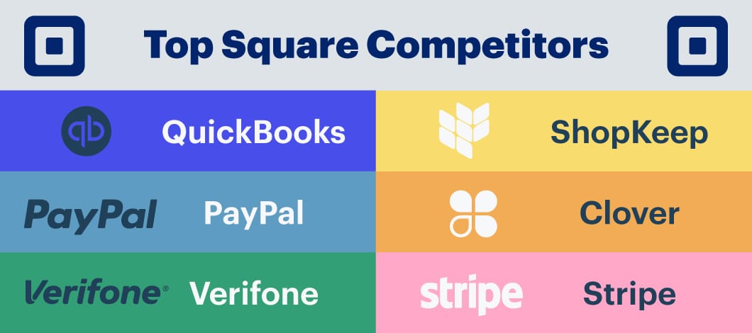 Top Square competitors list