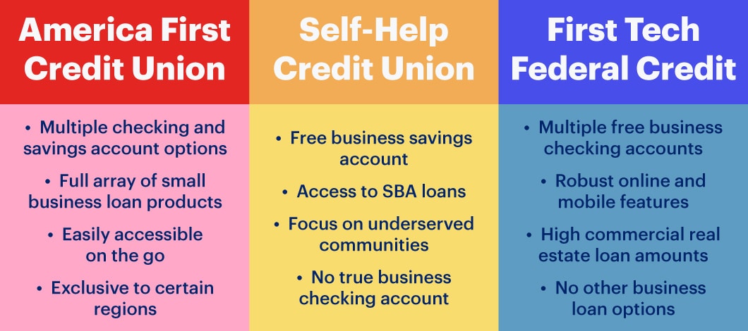 6 Best Credit Unions For Small Businesses Fast Capital 360®