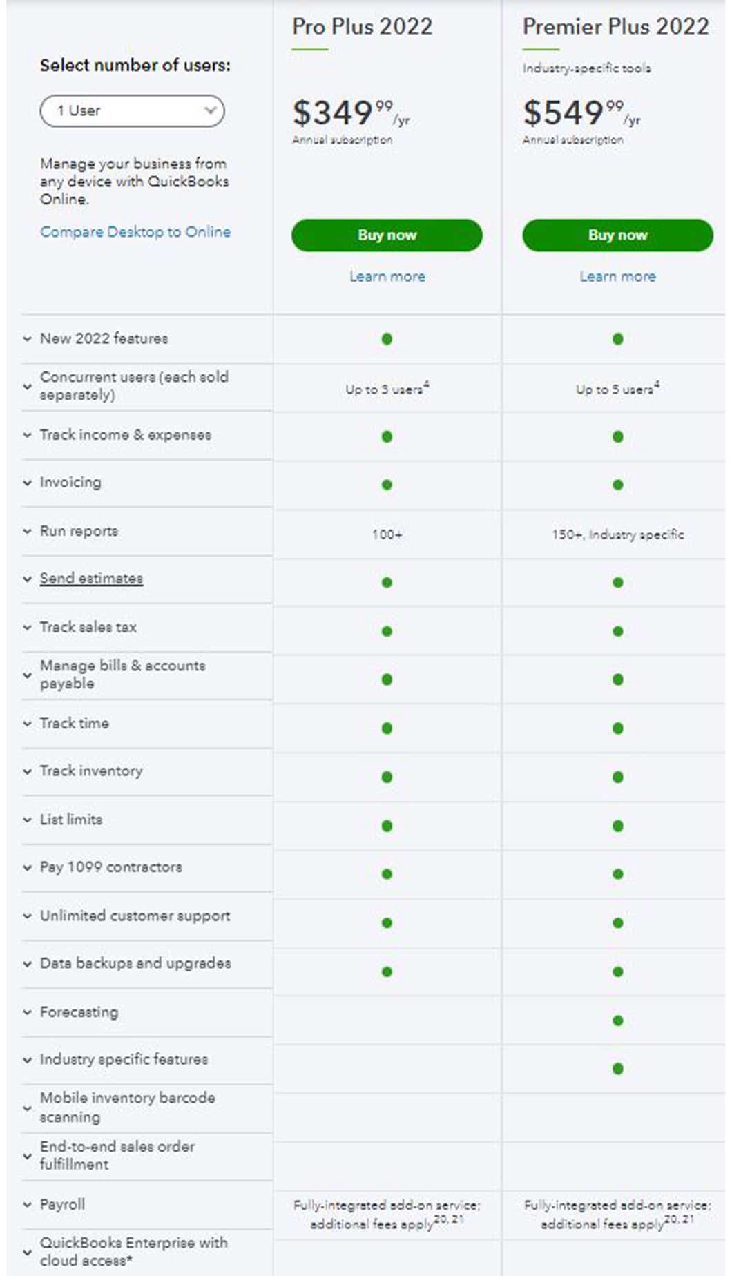 QuickBooks' 2022 price list with features for Pro Plus and Premier Plus 