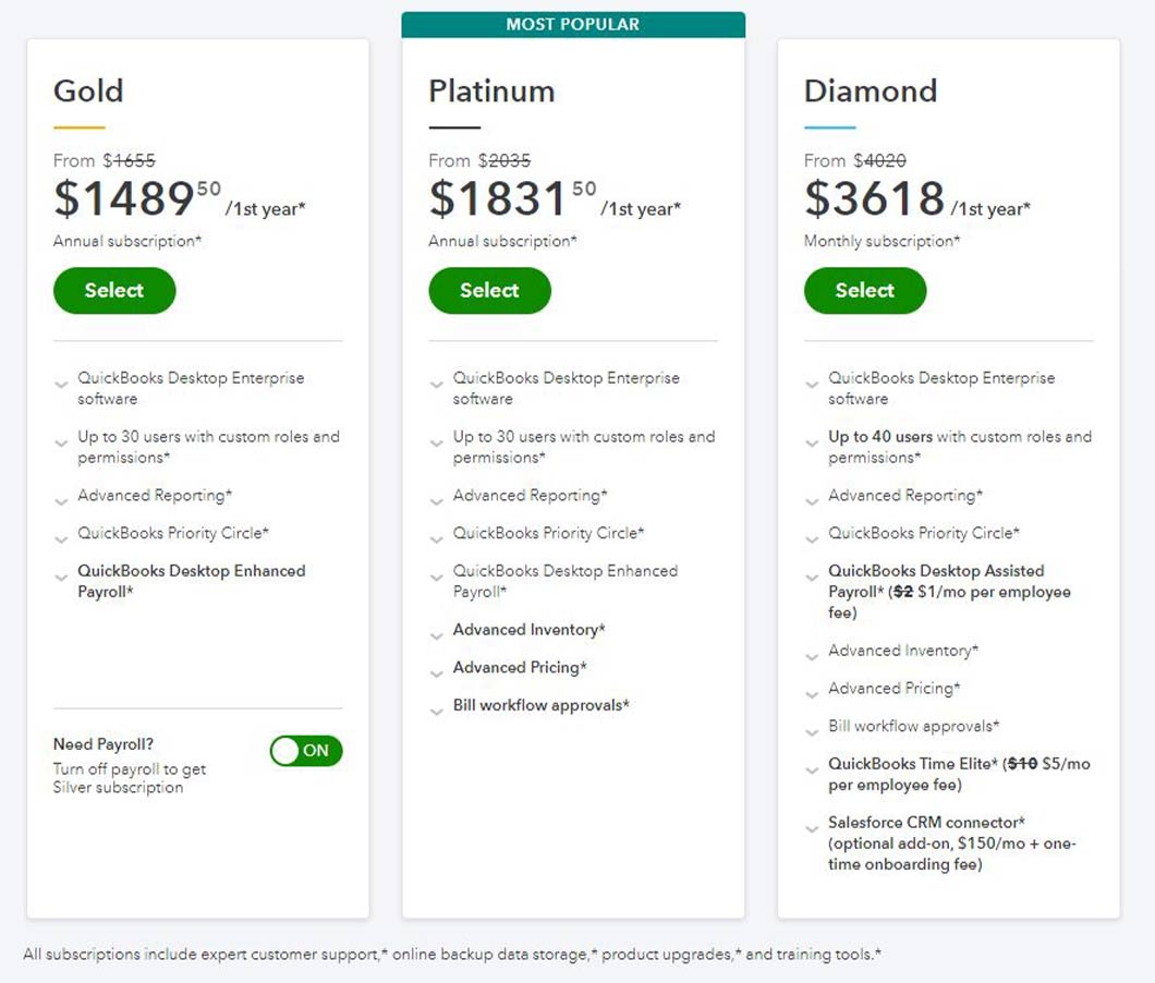 Chart showing the pricing and features for QuickBooks Enterprise Gold, Platinum and Diamond