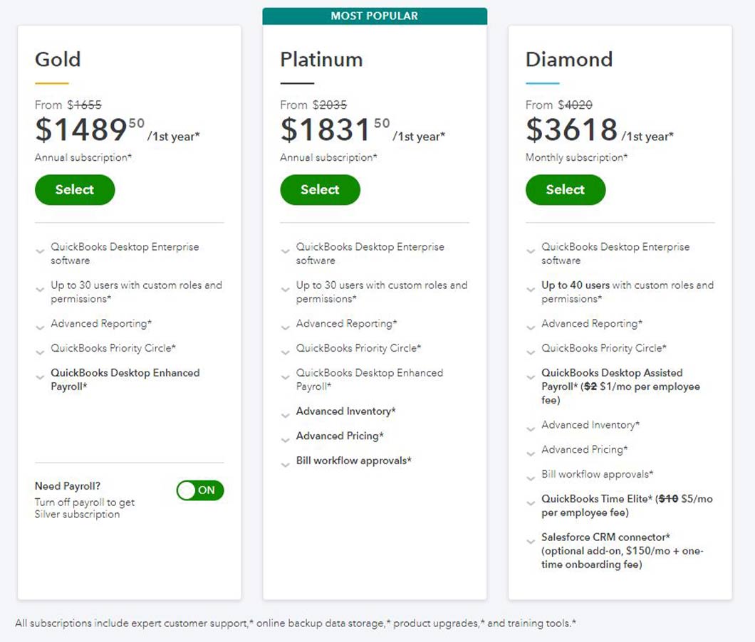 Chart showing the pricing and features for QuickBooks Enterprise Gold, Platinum and Diamond 