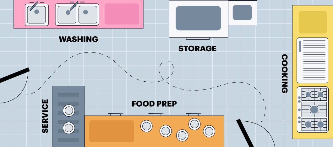An illustration of a small kitchen layout for your modern restaurant.