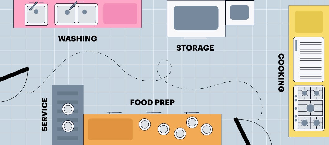 fast food restaurant design layout