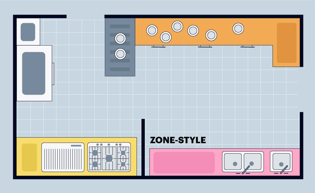 Graphic of zone style kitchen layout