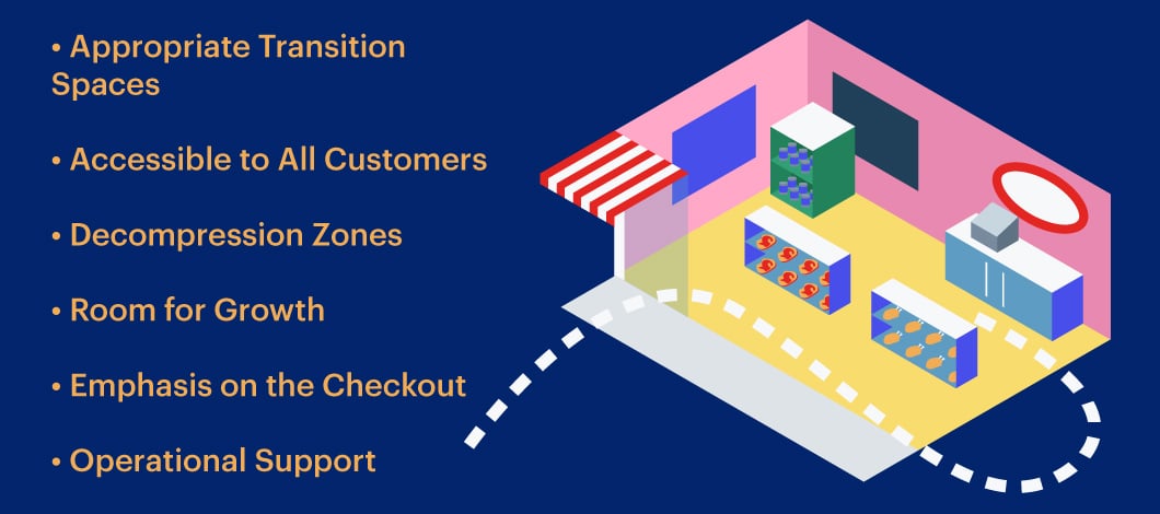 Retail Store Layout Guide