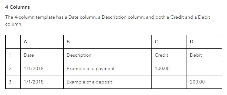 A screenshot of a 4-column spreadsheet of recorded bank transactions.