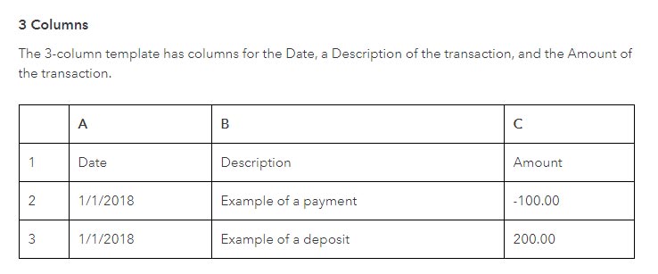 A screenshot of a spreadsheet of recorded banking transactions.