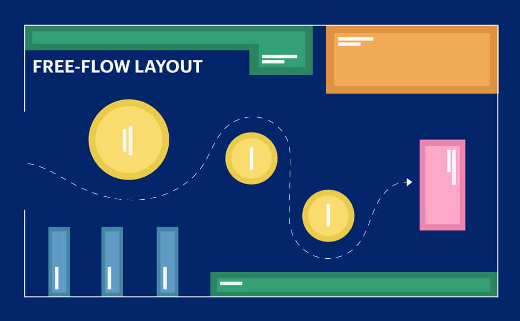 A diagram of a free-flow layout for a retail store floor plan