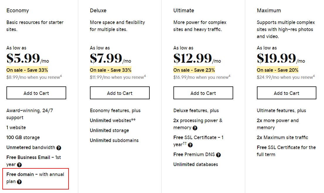 A screenshot of GoDaddy’s web hosting plans’ comparison.