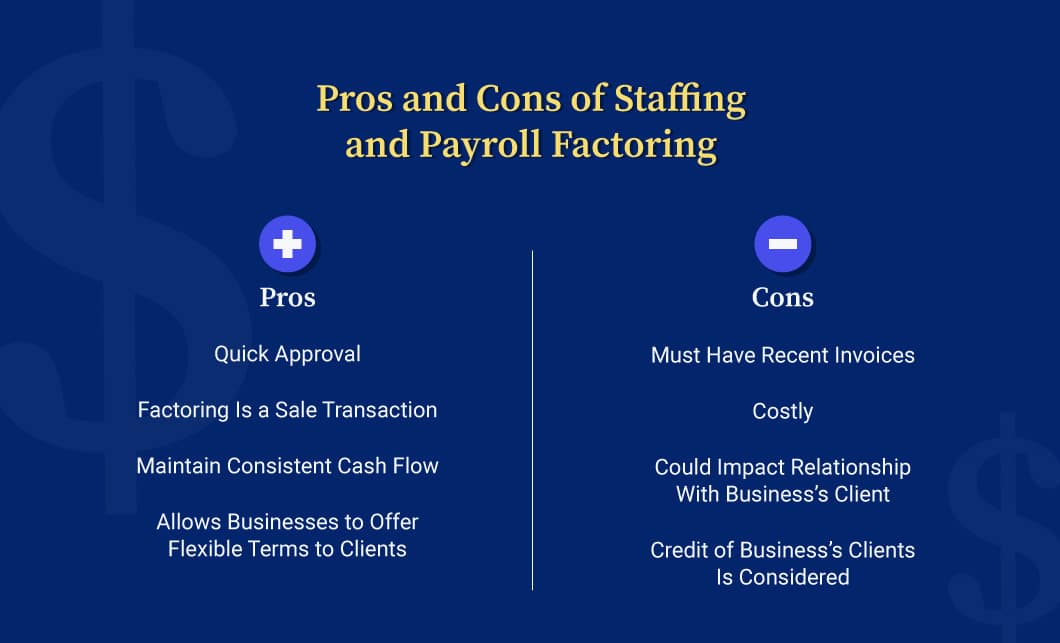 List showing the pros and cons of staffing and payroll factoring