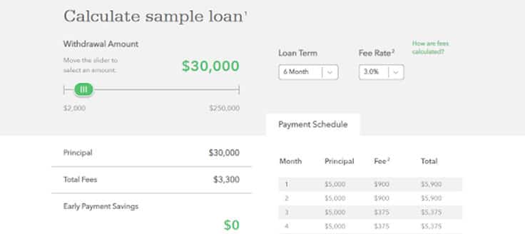 Kabbage provide a loan calculator on its site to help determine your interest rate.