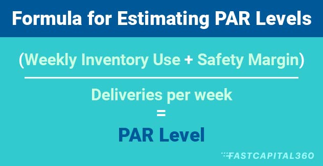 Here's an inventory management formula for estimating PAR levels.