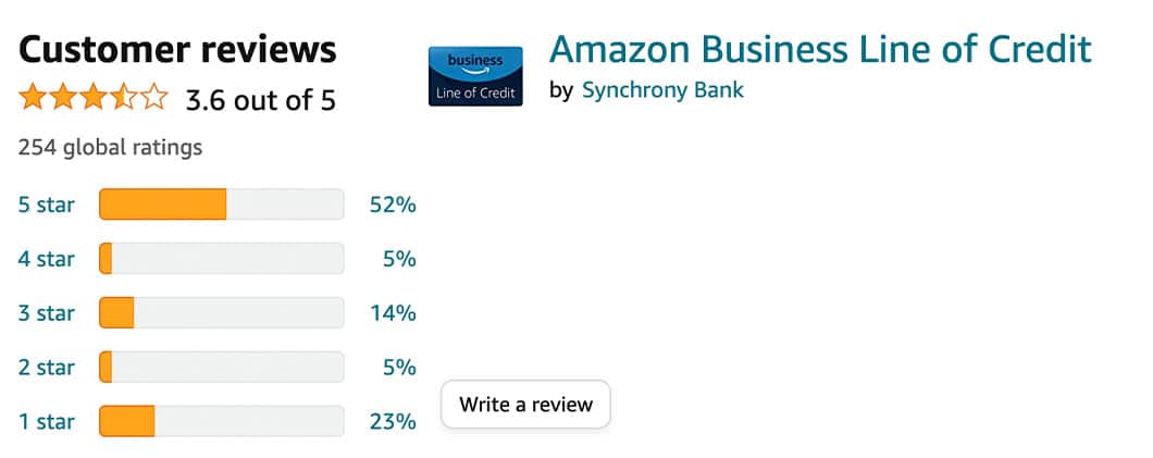 Snippet of customer reviews of the Amazon Business Line of Credit, showing a 3.6 out of 5-star rating