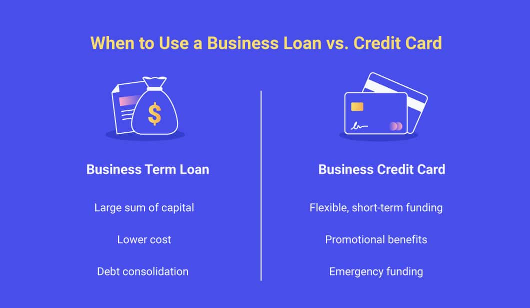 Infographic showing when to use a business loan vs. credit card