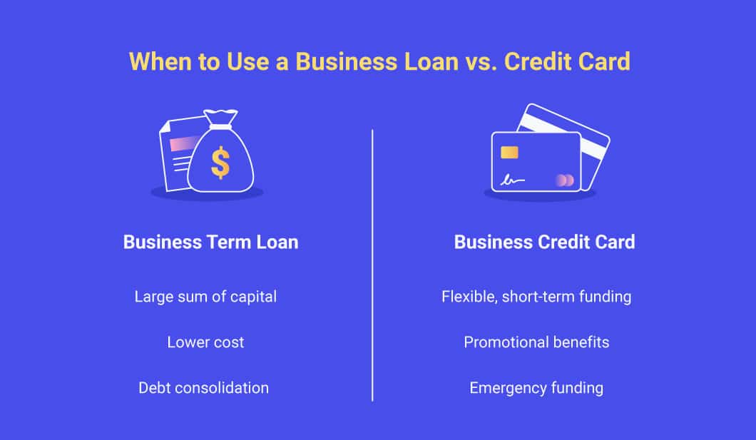 Infographic showing when to use a business loan vs. credit card 