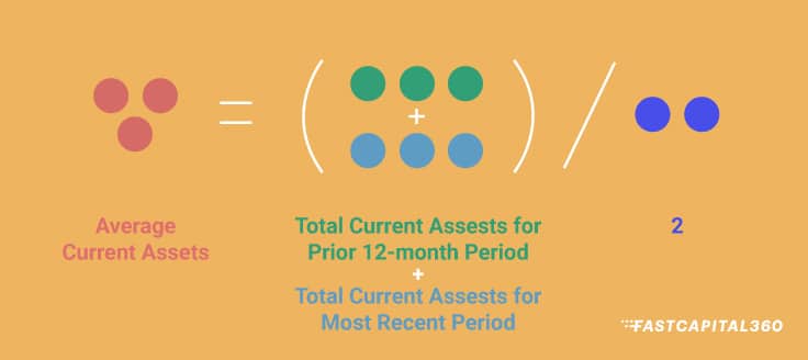 The Average Current Assets formula