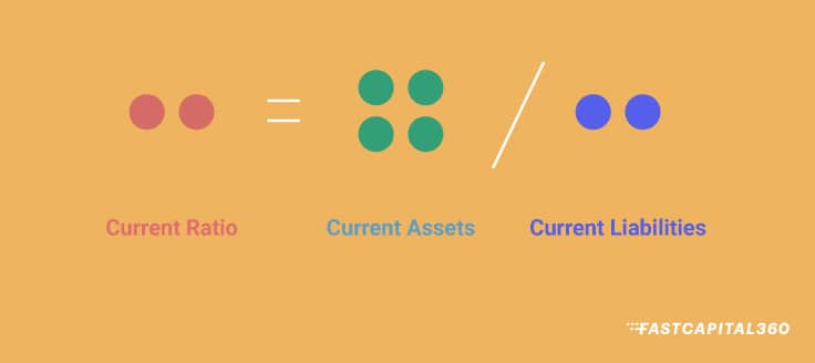 Current ratio formula: Divide Current Assets by Current Liabilities