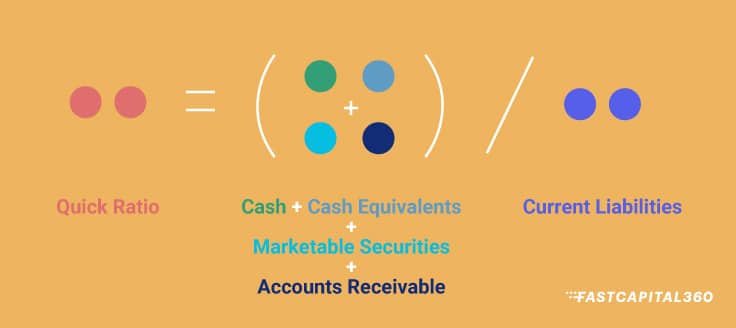 Quick Ratio formula