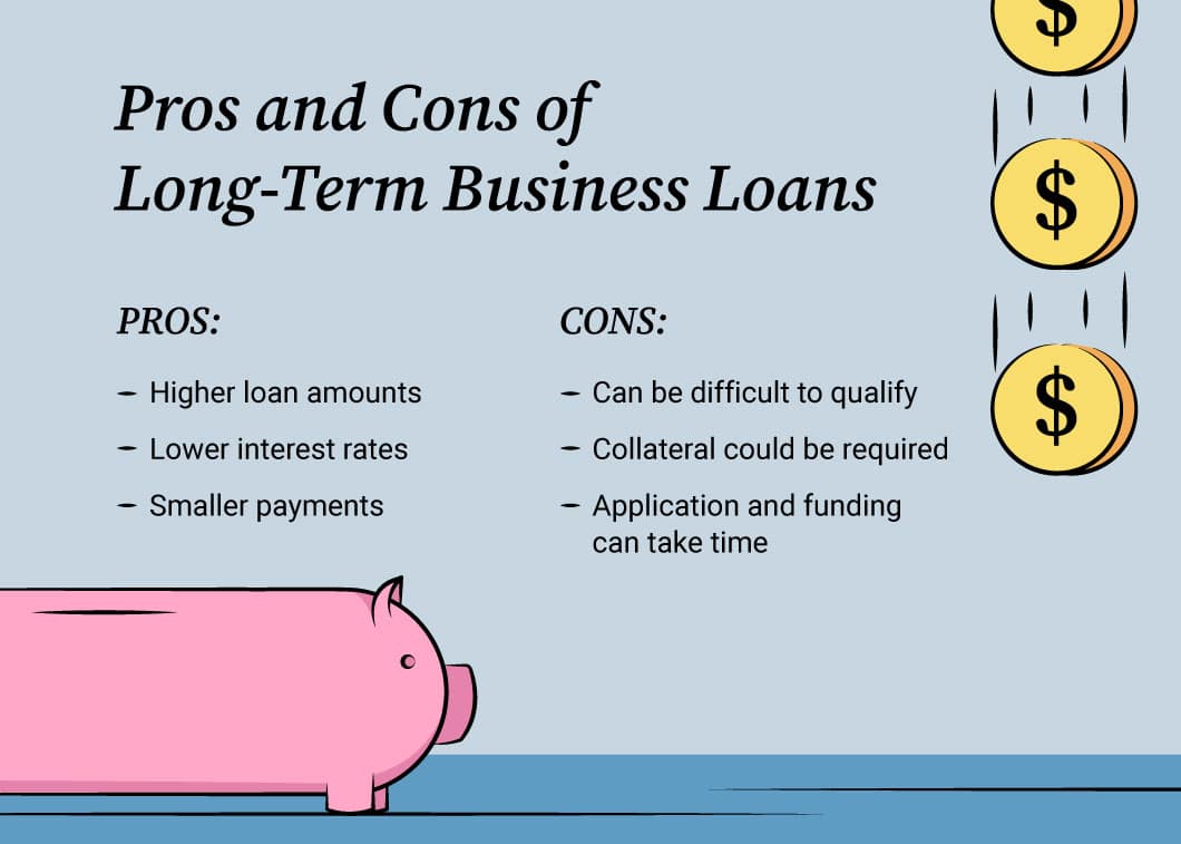 Graphic listing the pros and cons of long-term business loans