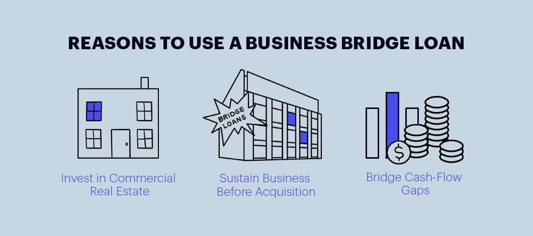 reasons to use a business bridge loan, including investing in commercial real estate, sustaining a business and filling cash-flow gaps