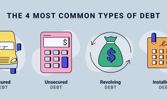 Graphic illustrating the 4 types of debt, including secured, unsecured, revolving and installment debt
