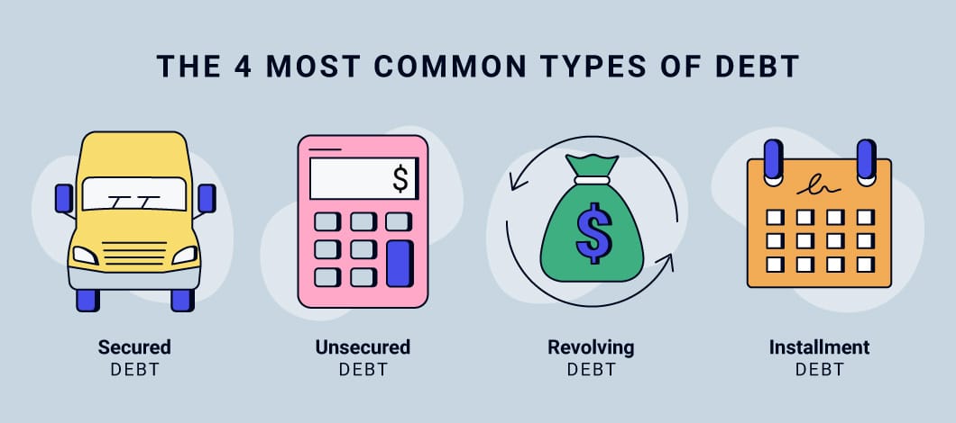 Graphic illustrating the 4 types of debt, including secured, unsecured, revolving and installment debt
