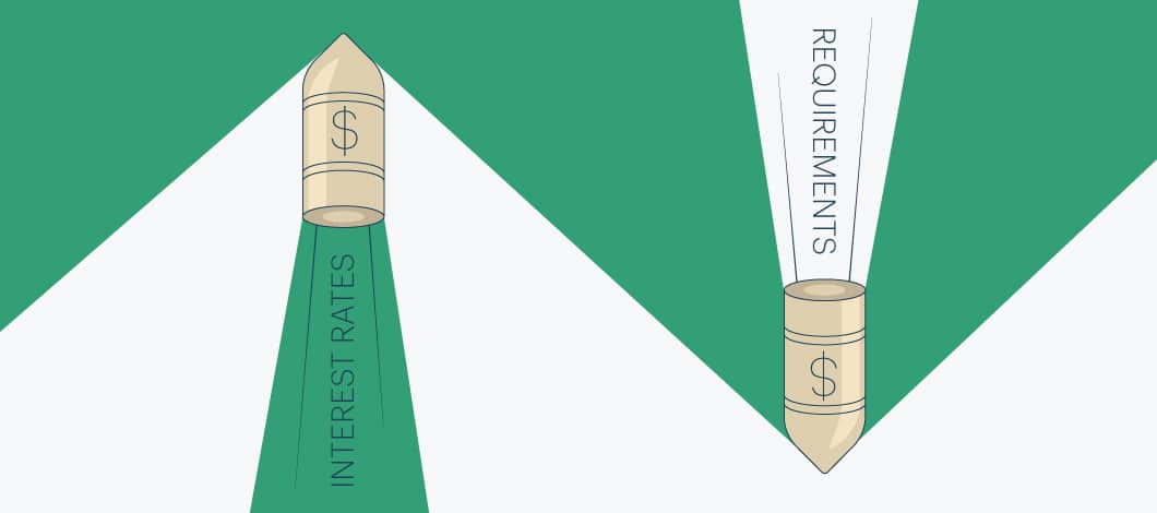 Interest rates and requirements bullets