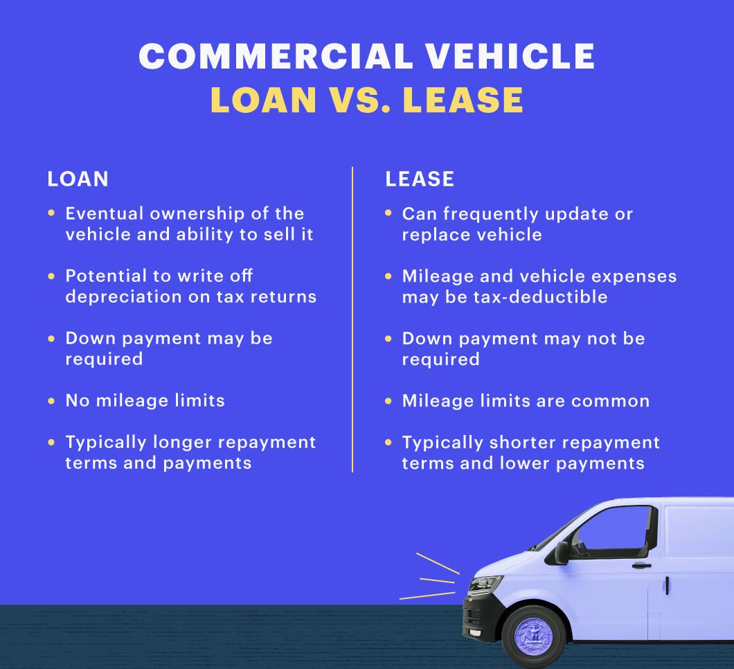Blue background with a table showing the differences between a commercial vehicle loan vs. leases with an image of a white van