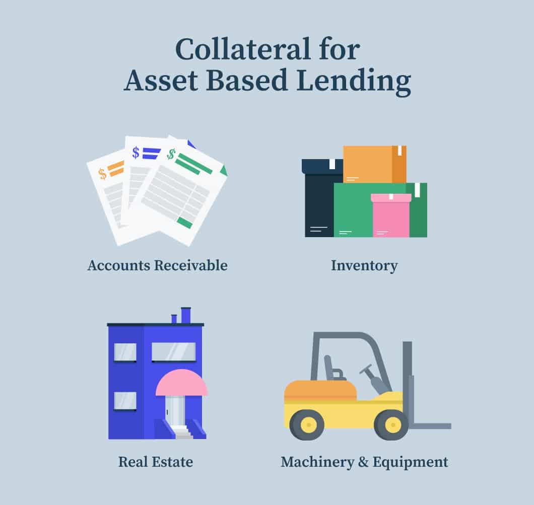 Infographic showing different types of collateral for asset based lending, including accounts receivable, inventory, real estate and machinery