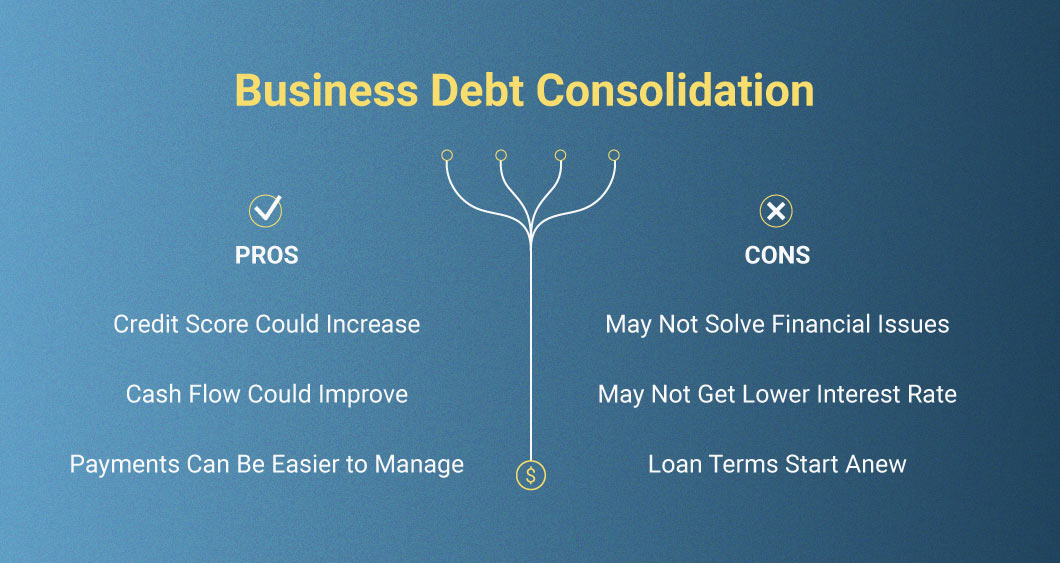 Infographic showing the pros and cons of business debt consolidation