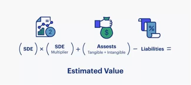 A graphic of the estimated value formula. This is key in determining business valuation.