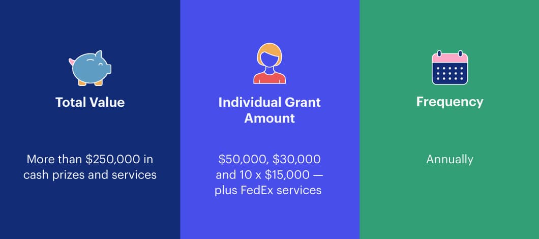 FedEx Small Business grant amounts and frequency issued.
