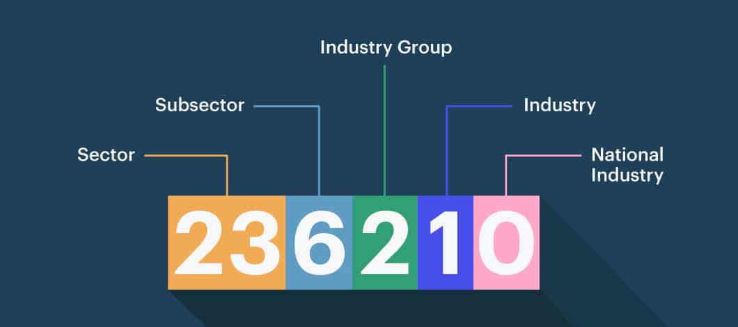 each number in an NAICS code represents something