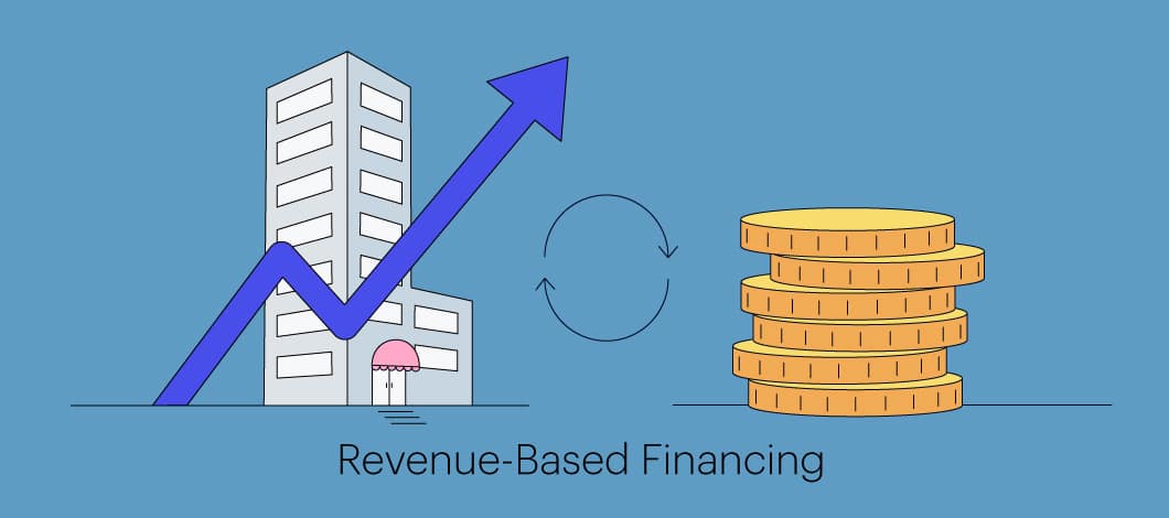 Image of a building with an upward trending line graph over it and a stack of coins to the right of it with the words "Revenue-Based Financing" below