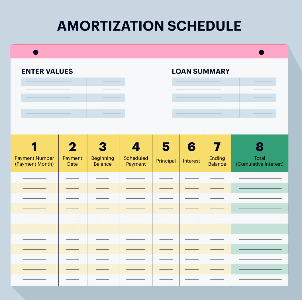 An amortization schedule sample that denotes each element.