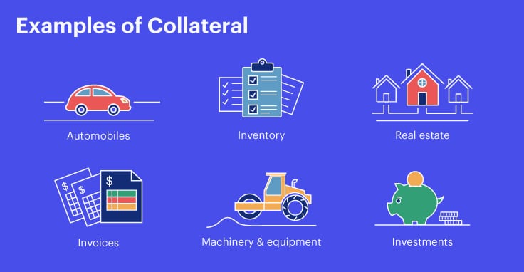 Images of various forms of collateral, including cars, inventory, real estate, invoices, machinery and investments.