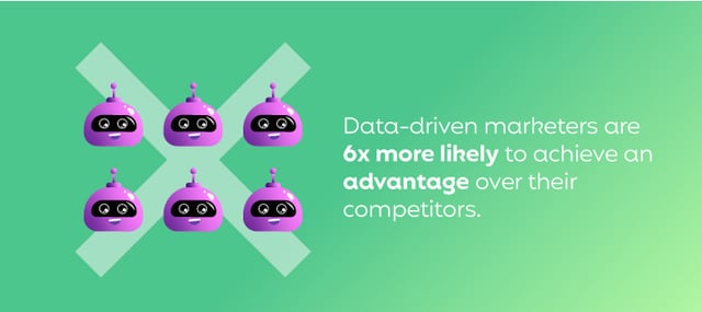 Data-driven marketers are 6x more likely to achieve an advantage over their competitors.