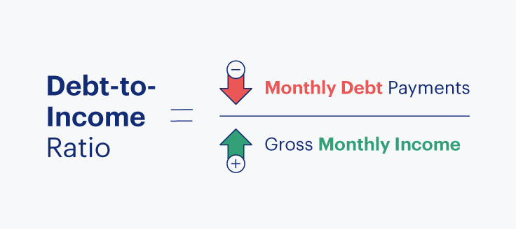 debt to income ratio formula