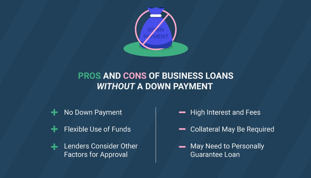 Graphic listing the pros and cons of business loans without a down payment