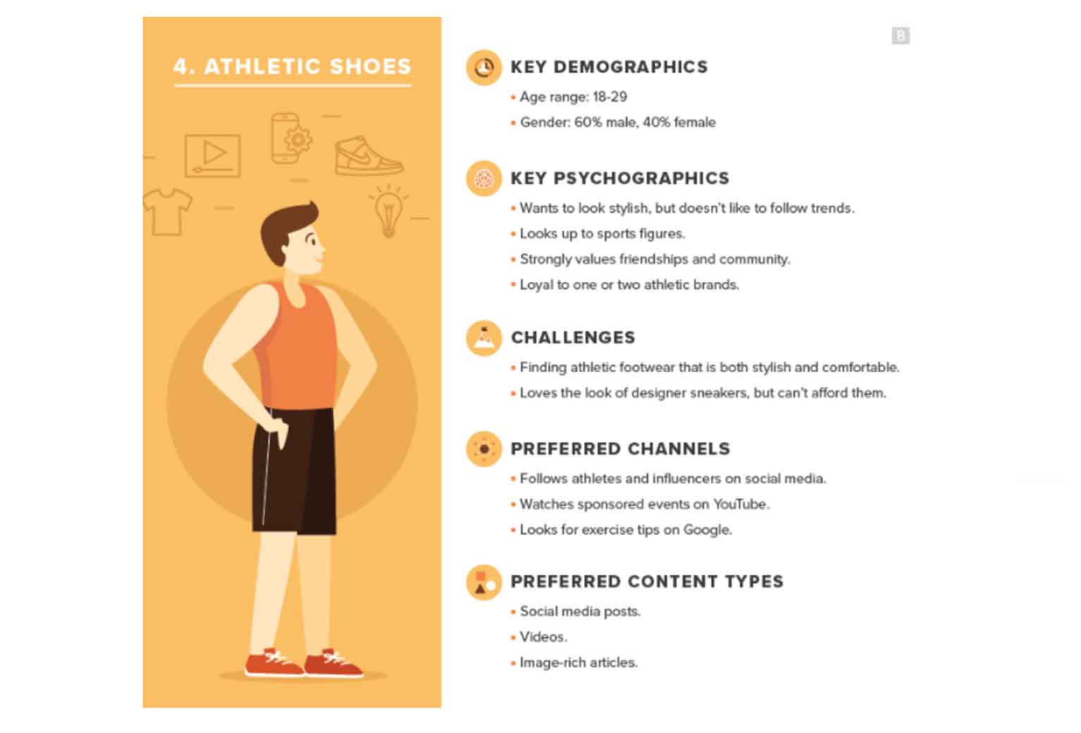 Top Customer Profile Template Guide  Fast Capital 27®