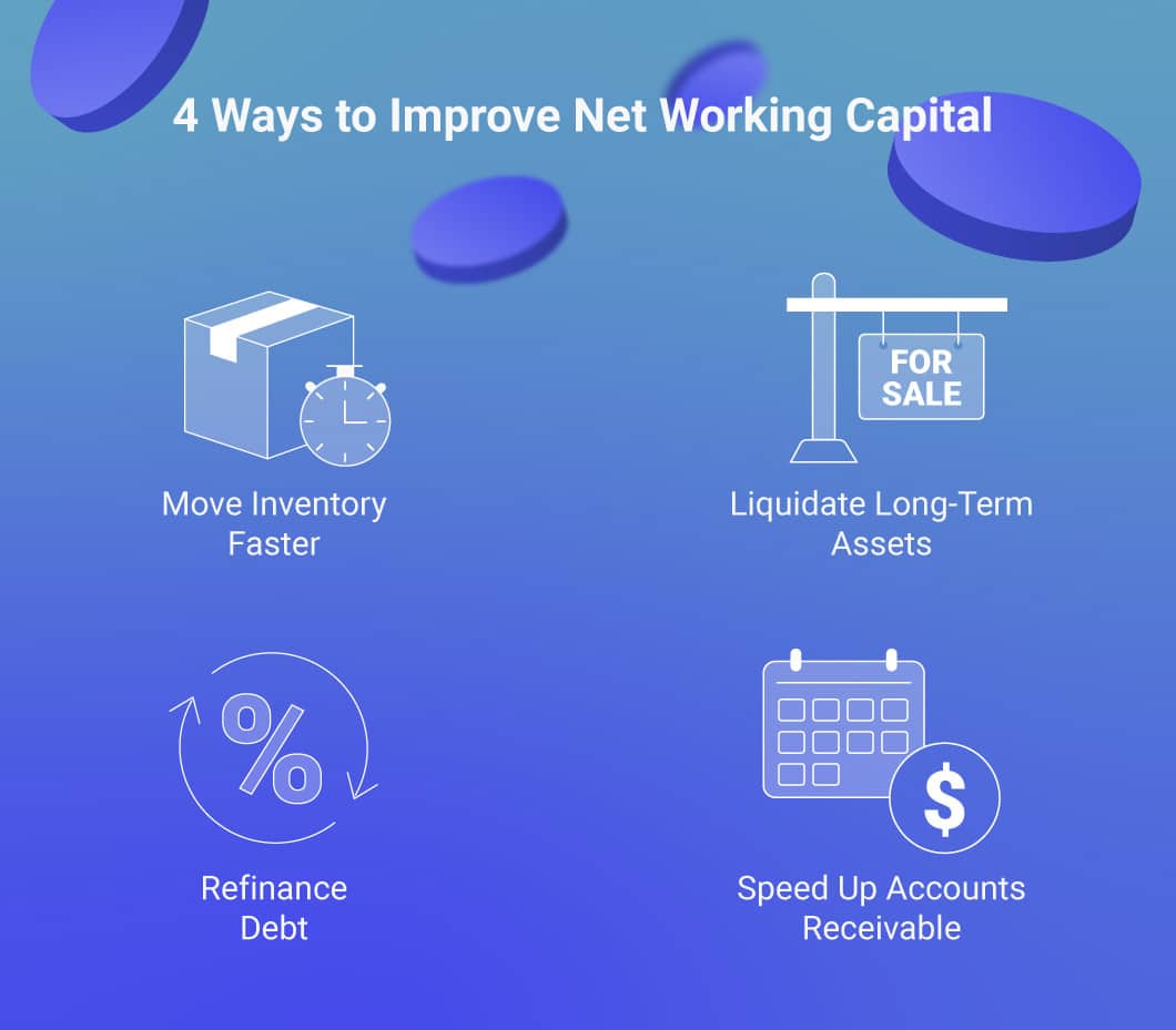 Infographic showing 4 ways to improve net working capital, including selling inventory faster, liquidating assets, refinancing debt and increasing accounts receivable