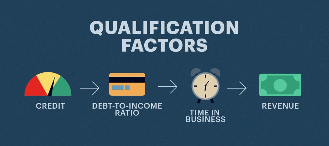 Qualification factors for getting a business loan