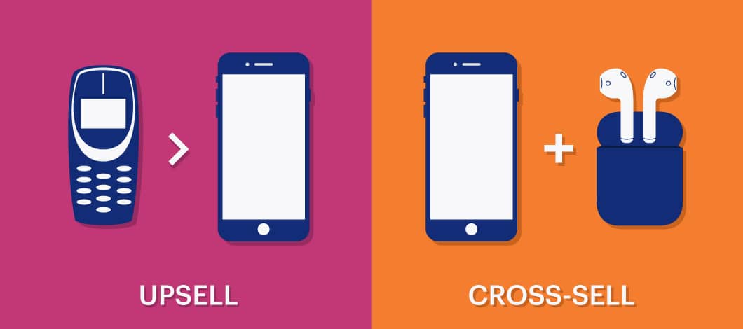 An illustration of an upsell and a cross-sell involving smart phones.