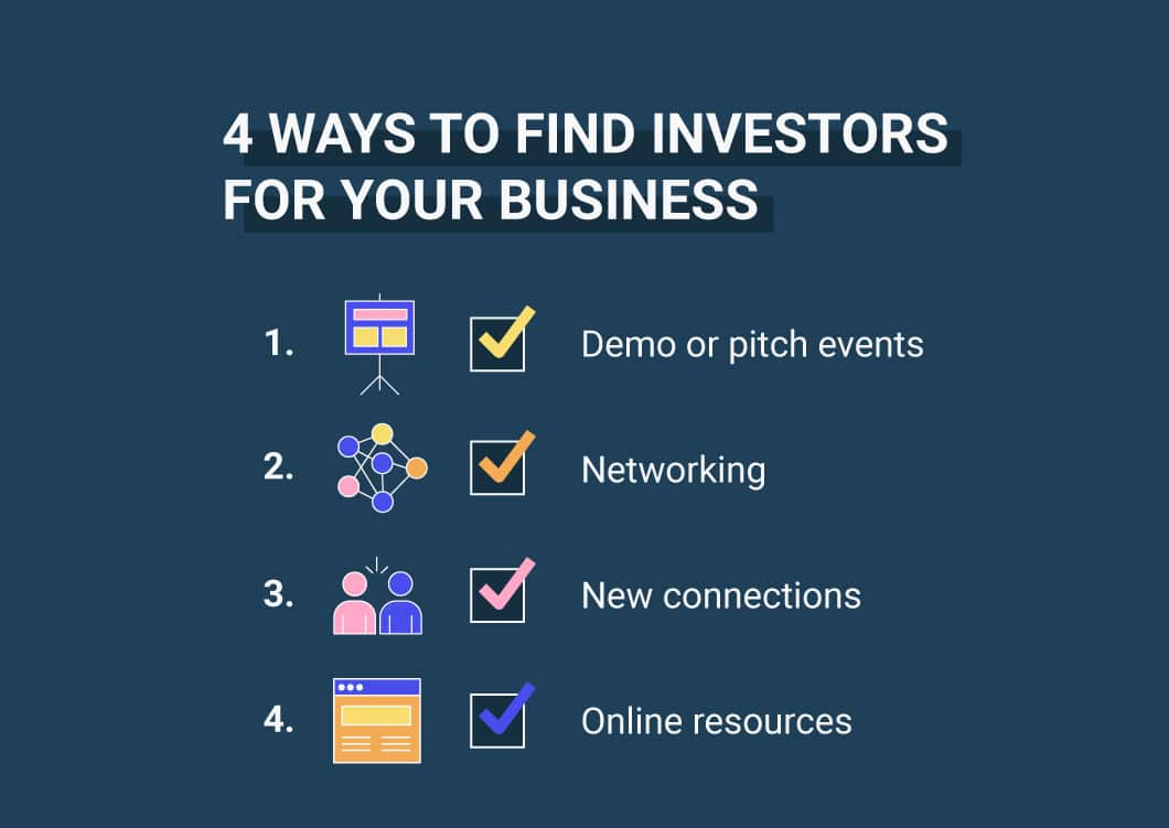Checklist listing 4 ways to find investors for a business