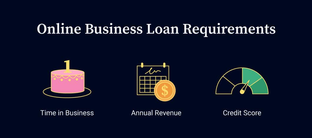 Online business loan lenders will examine your annual revenue, credit score and time in business.