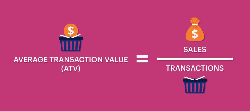 Average Transaction Value (ATV) = Sales / Transactions