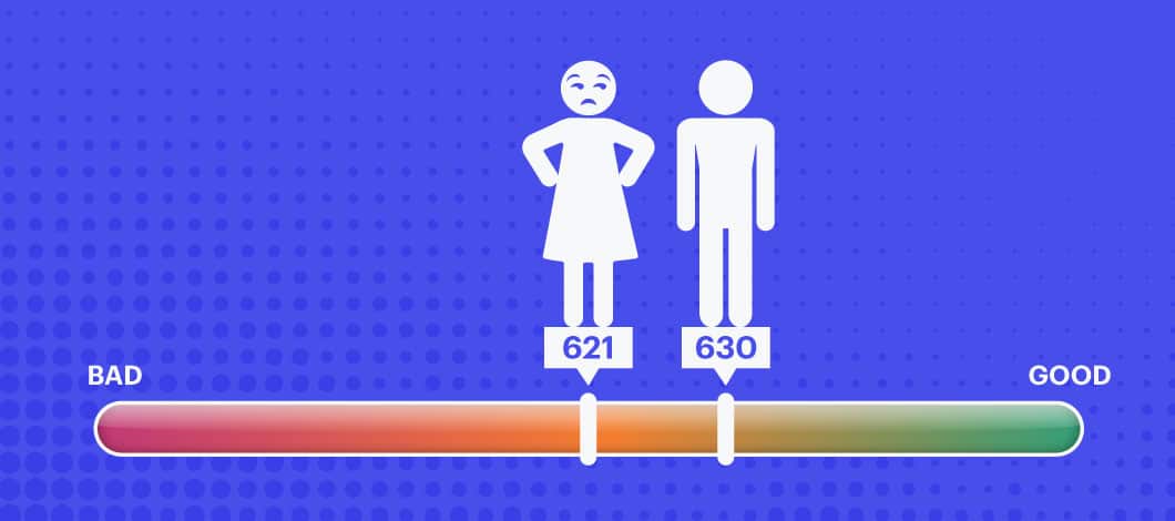 A woman, unamused, stands on a credit score bar that just clears past 620. A man is higher at 630.