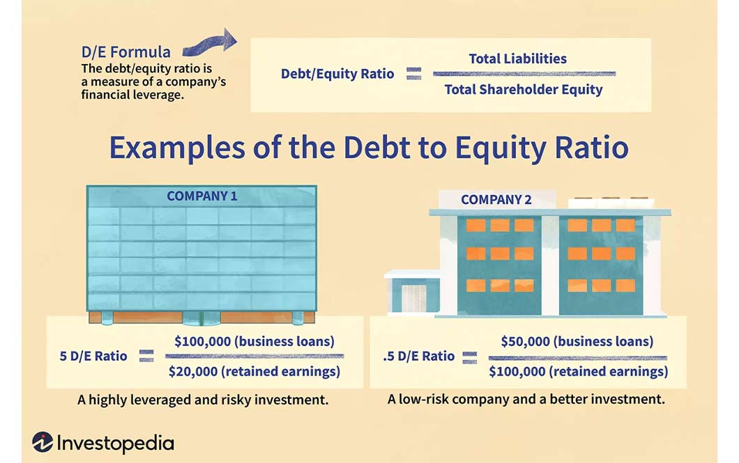 In these examples from Investopedia, we can see the risk difference between Company 1 and Company 2.